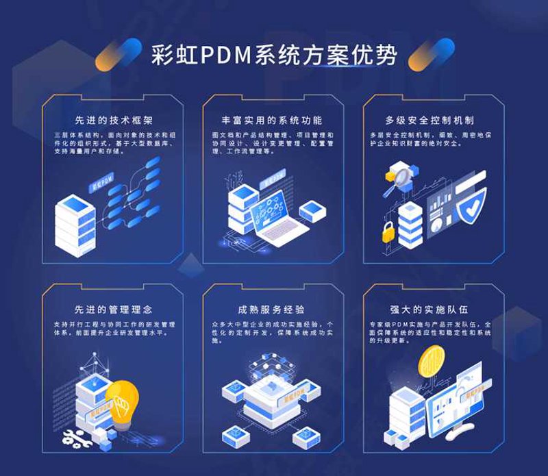 ERP系统定制:推动企业管理升级的得力助手